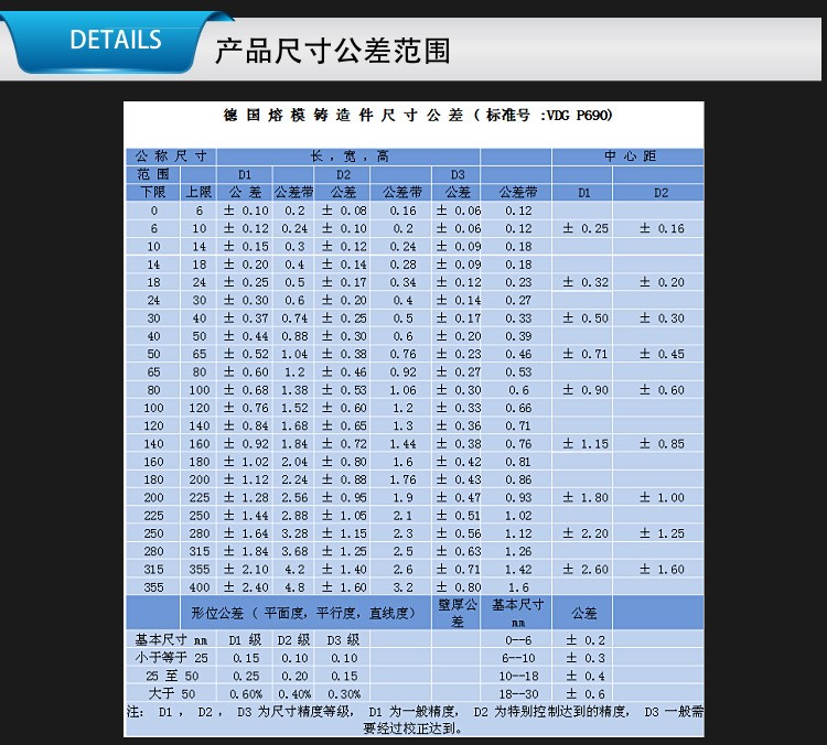 灯饰精铸件